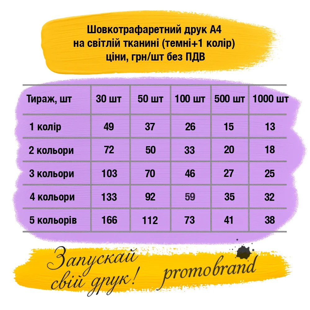DTF-друк і шовкотрафаретний друк на одязі Promobrand